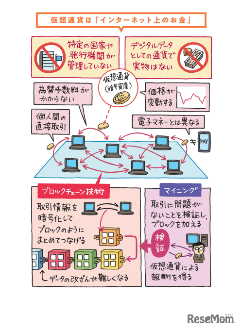 「カラー図解 社会人なら知っておきたいニュースに出るキーワードがすっきりわかる本」（KADOKAWA）より