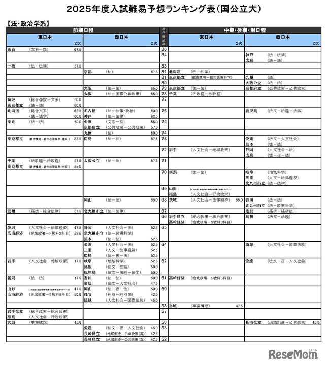 法・政治学系