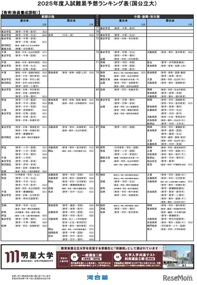 教育－教員養成課程