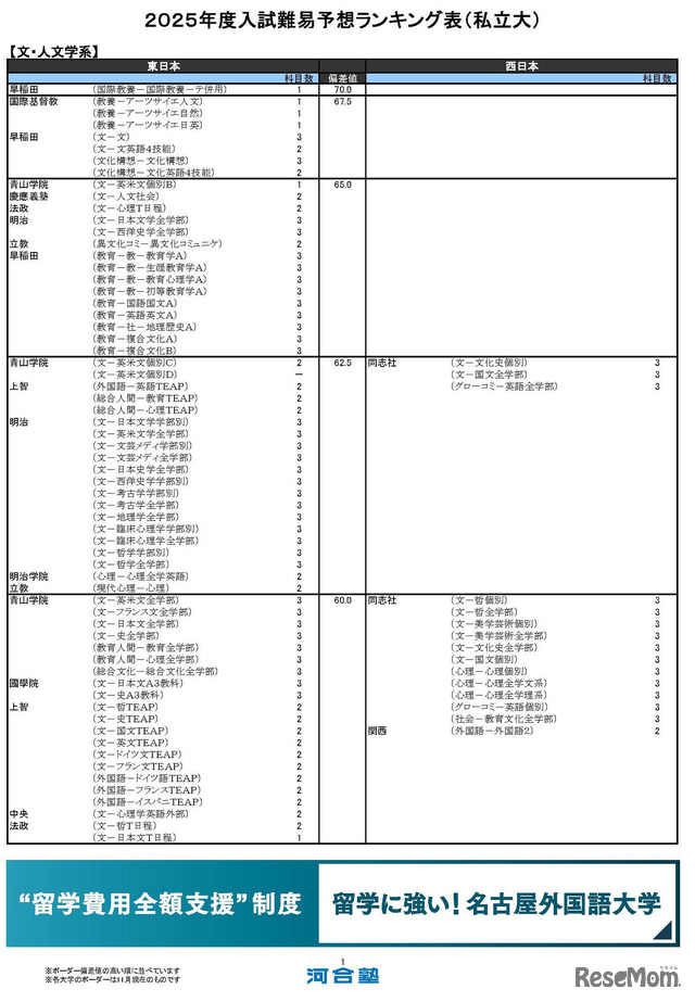 文・人文学系