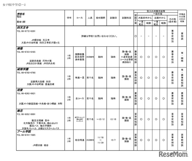 令和6年度 3学期 編入・転入受け入れ校一覧（中学校）女子校