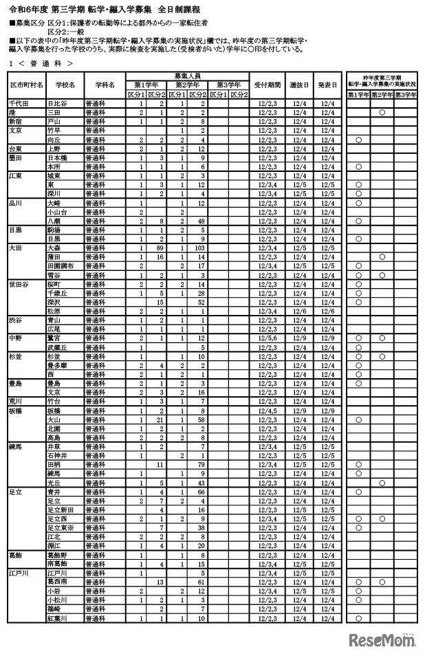 転学・編入学募集　学校別一覧（全日制）