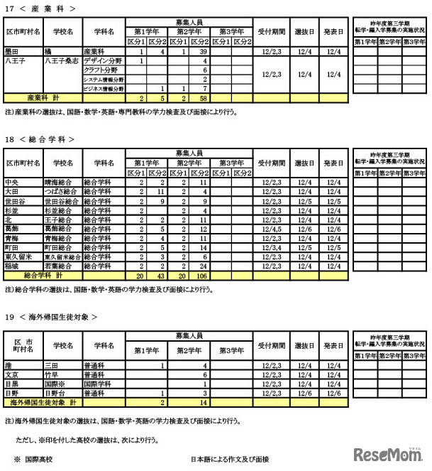 転学・編入学募集　学校別一覧（全日制）