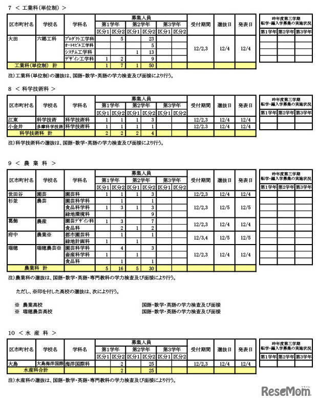 転学・編入学募集　学校別一覧（全日制）