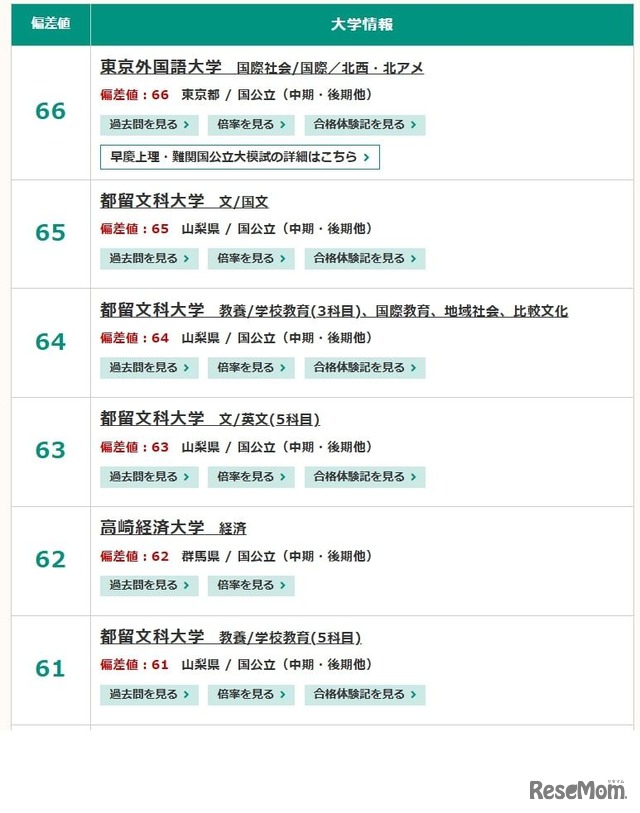 2025年度入試対応、東進「大学入試偏差値ランキング」　国公立（中期・後期他）文系