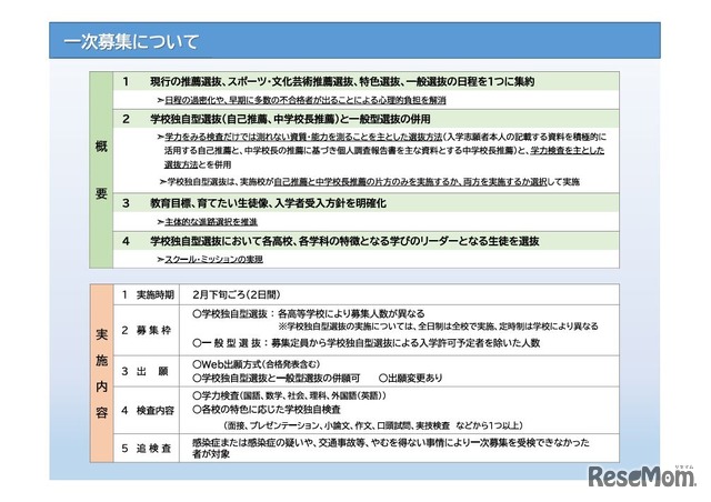 一次募集について