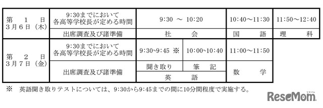 学力検査の時間割