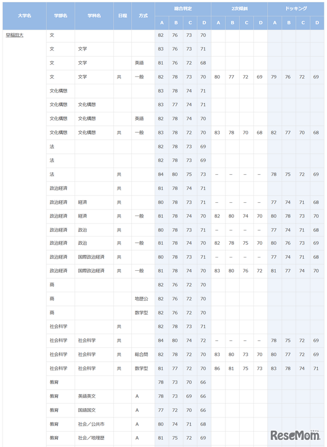 早稲田大学