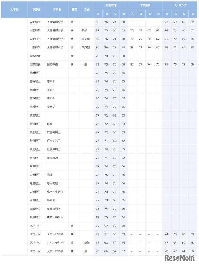 早稲田大学