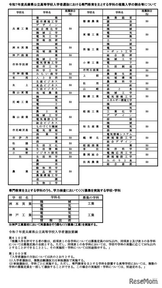 専門教育を主とする学科の推薦入学の割合等について