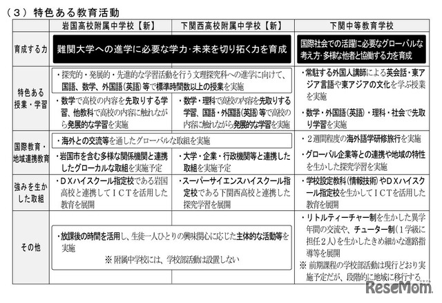 各校の特色ある教育活動