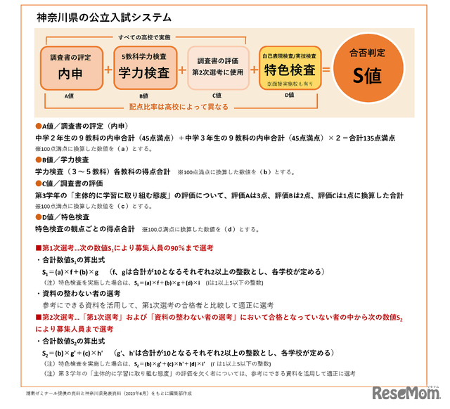 神奈川県公立高校入試の仕組み（2025年度）