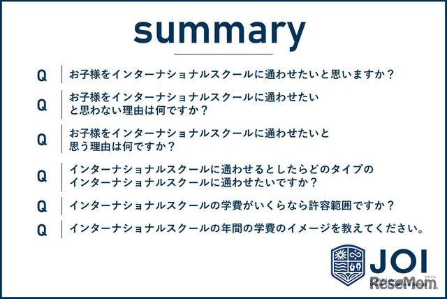 インターナショナルスクールに関する興味関心度についてアンケート調査を実施