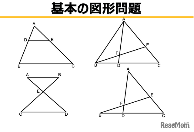 基本の図形問題