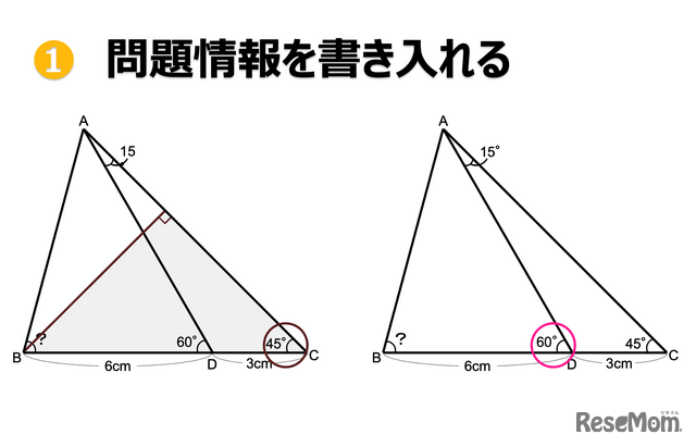 図形問題の解き方：問題情報を書き入れる