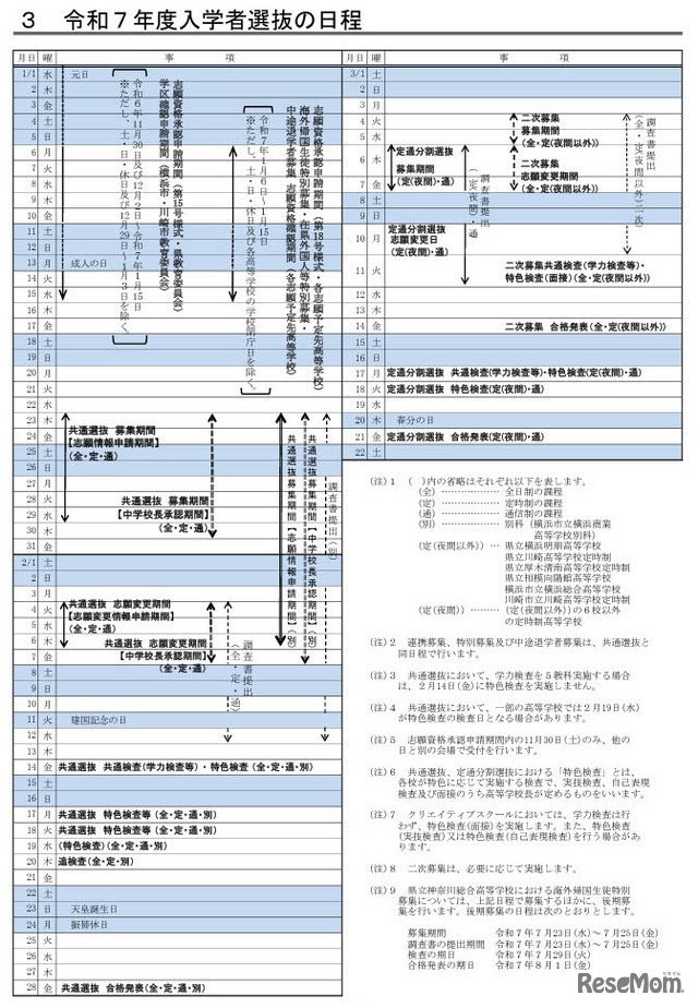 2025年度入学者選抜の日程