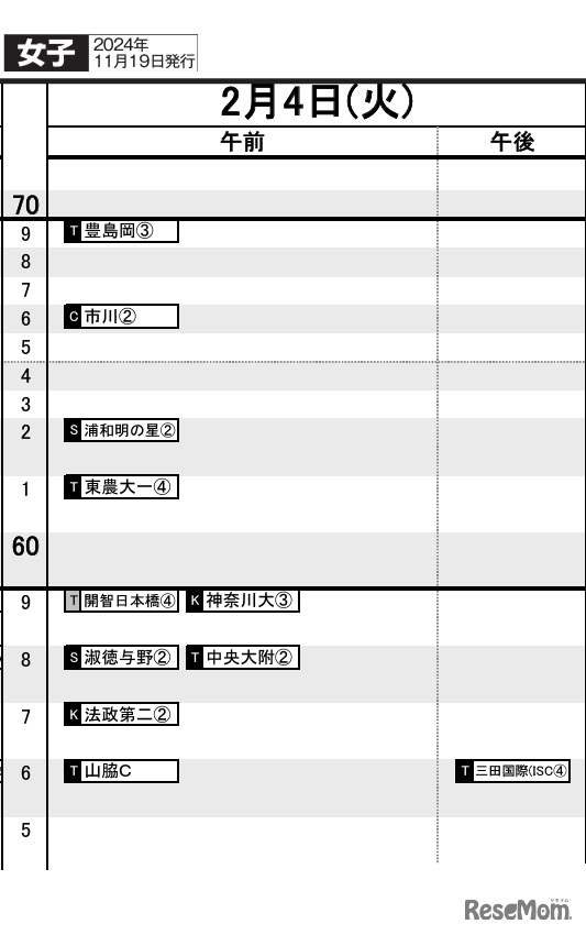 首都圏11月19日版・女子2月4日