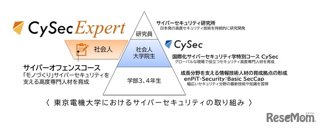 サイバーセキュリティの取組み