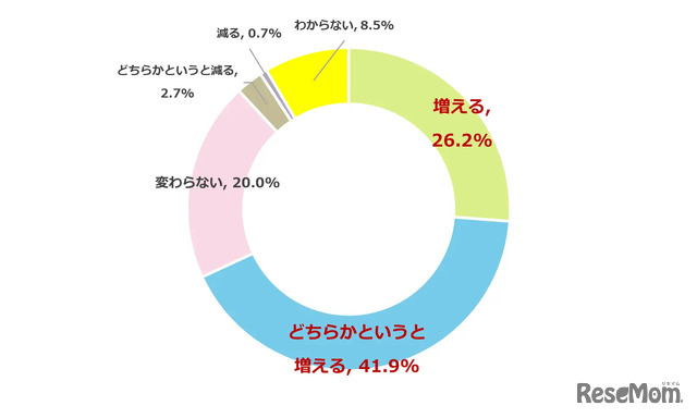 子供が英検を取得することで将来の可能性や選択肢が増えるかどうか