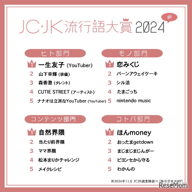 JC・JK流行語大賞2024