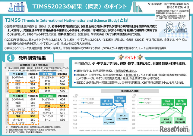 TIMSS2023の結果(概要)のポイント