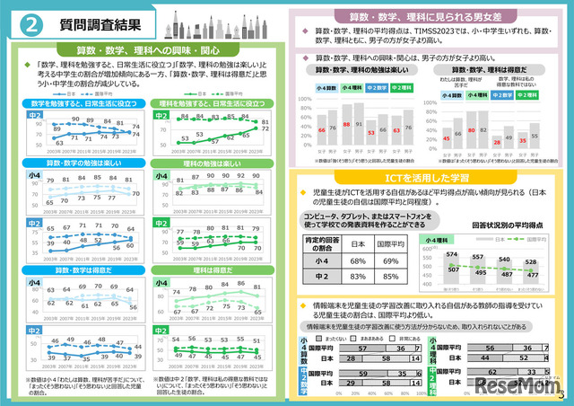 TIMSS2023の結果（概要）のポイント