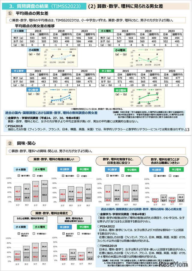 TIMSS2023の結果（概要）