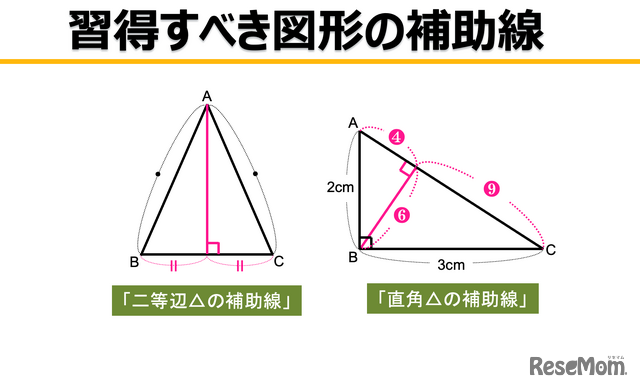 習得すべき図形の補助線