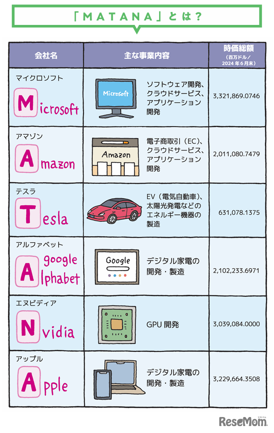 「カラー図解 社会人なら知っておきたいニュースに出るキーワードがすっきりわかる本」（KADOKAWA）より