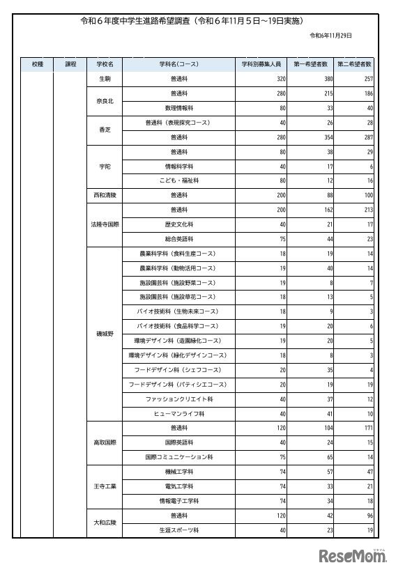 令和6年度第1回中学生進路希望調査