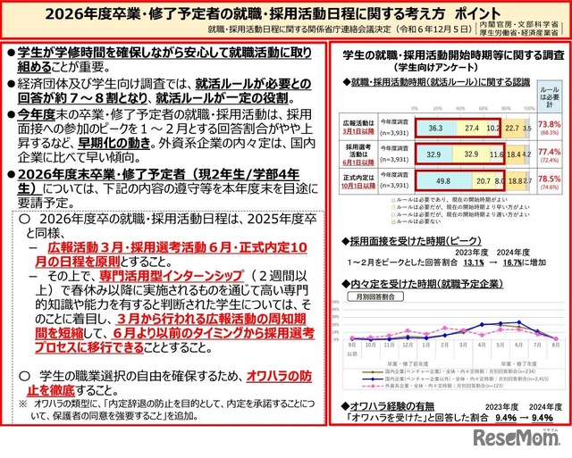 2026年度卒業・修了予定者の就職・採用活動日程に関する考え方 ポイント