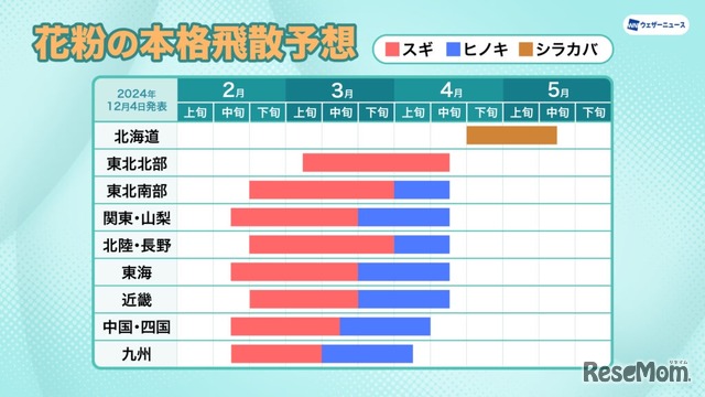 花粉の本格飛散予想