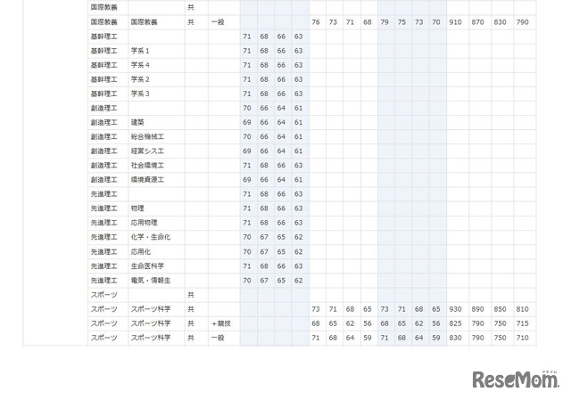 早稲田大学
