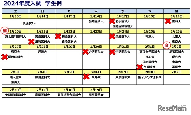 2024年度入試　学生例