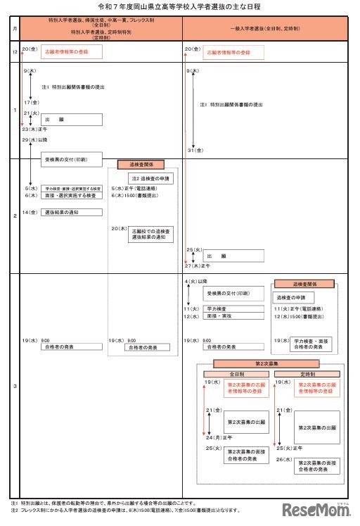 令和7年度岡山県立高等学校入学者選抜のおもな日程