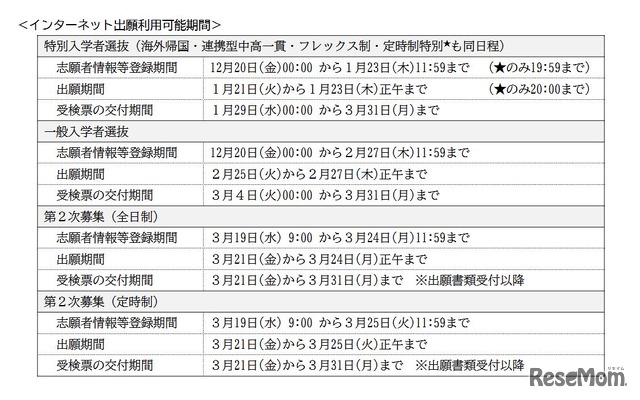 インターネット出願利用可能期間