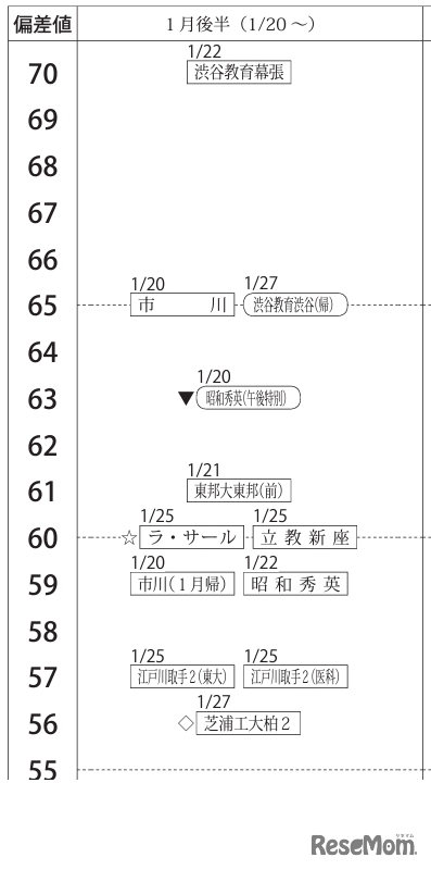 男子1月後半