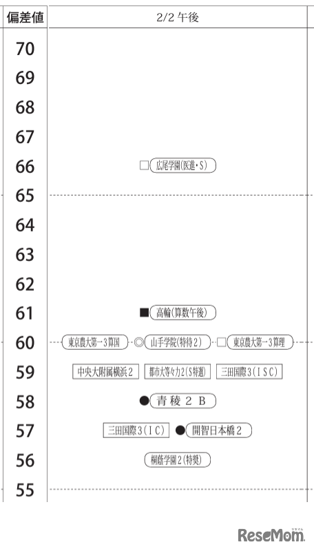 男子2月2日午後