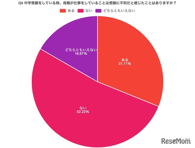 母親が仕事をしていることが受験に不利かどうか