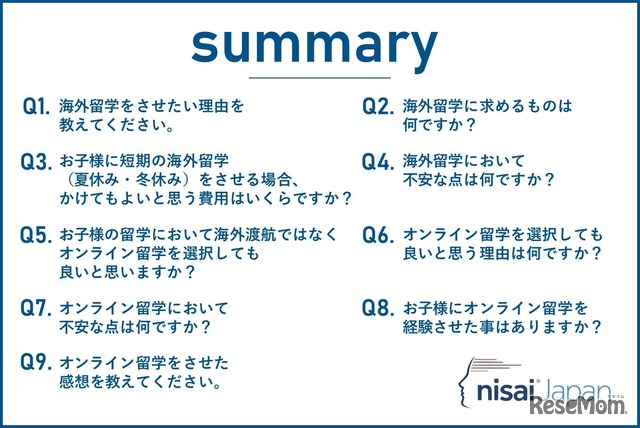 海外留学に関する意識調査サマリー