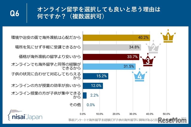 オンライン留学を選択しても良いと思う理由