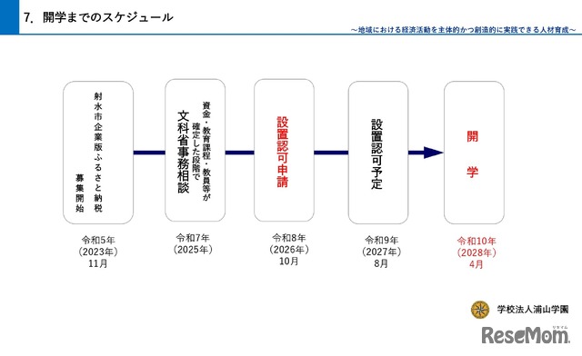 開学までのスケジュール