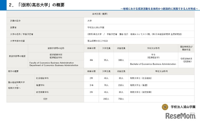 「（仮称）高志大学」の概要