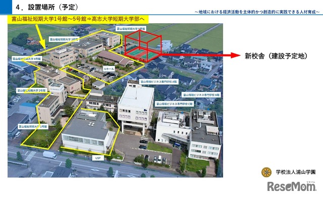 設置場所（予定）