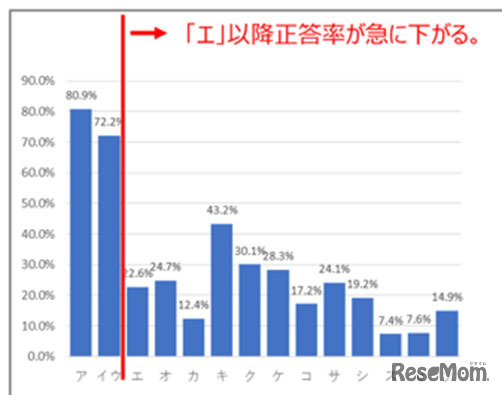 【大学受験2025】東進生のデータから見る、共通テスト本番までの得点の伸ばし方（前編）