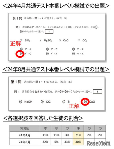 【大学受験2025】東進生のデータから見る、共通テスト本番までの得点の伸ばし方（前編）