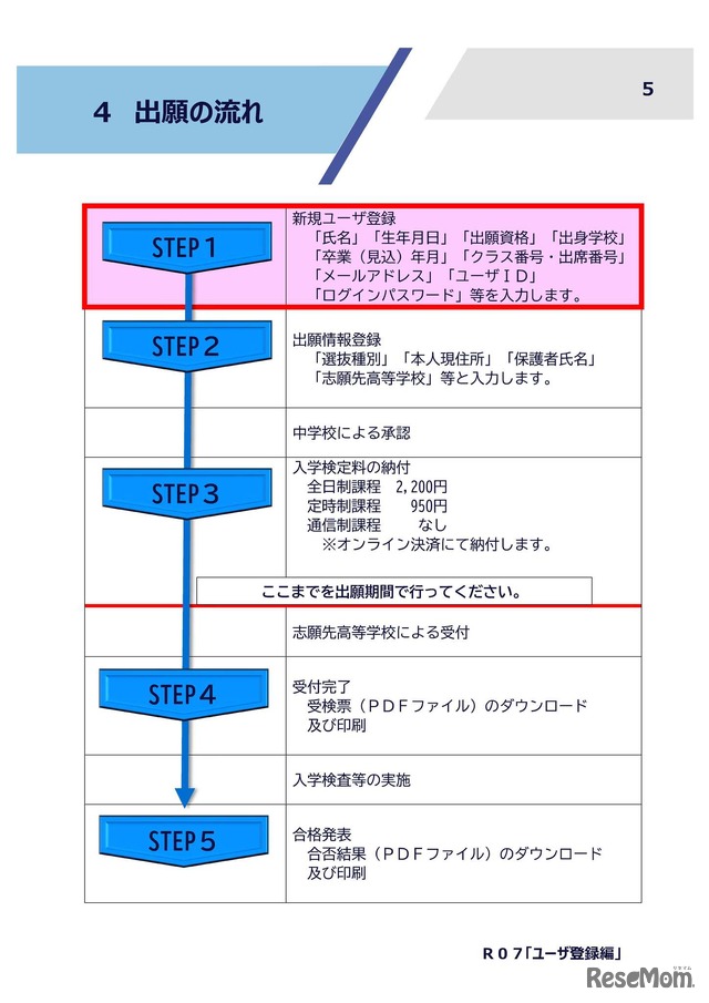 令和7年度入学者選抜：出願の流れ