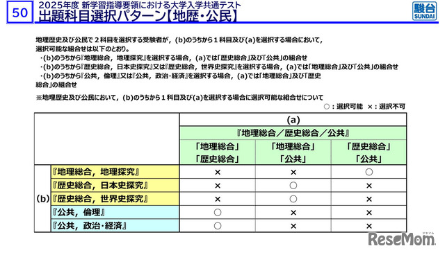 地理歴史および公民において、（b）のうちから1科目および（a）を選択する場合に選択可能な組合せについて