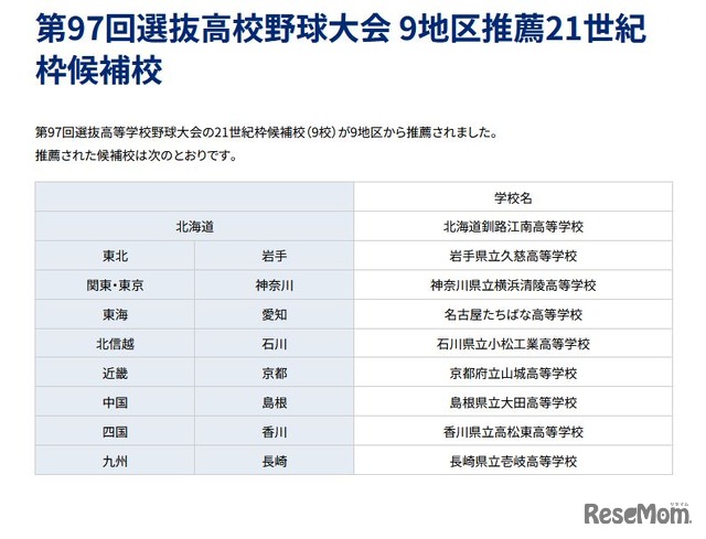 第97回選抜高校野球大会 9地区推薦21世紀枠候補校