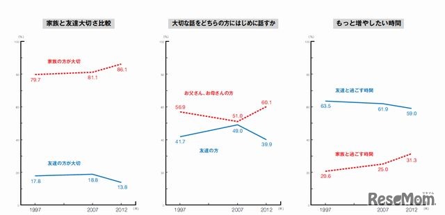 学びの場